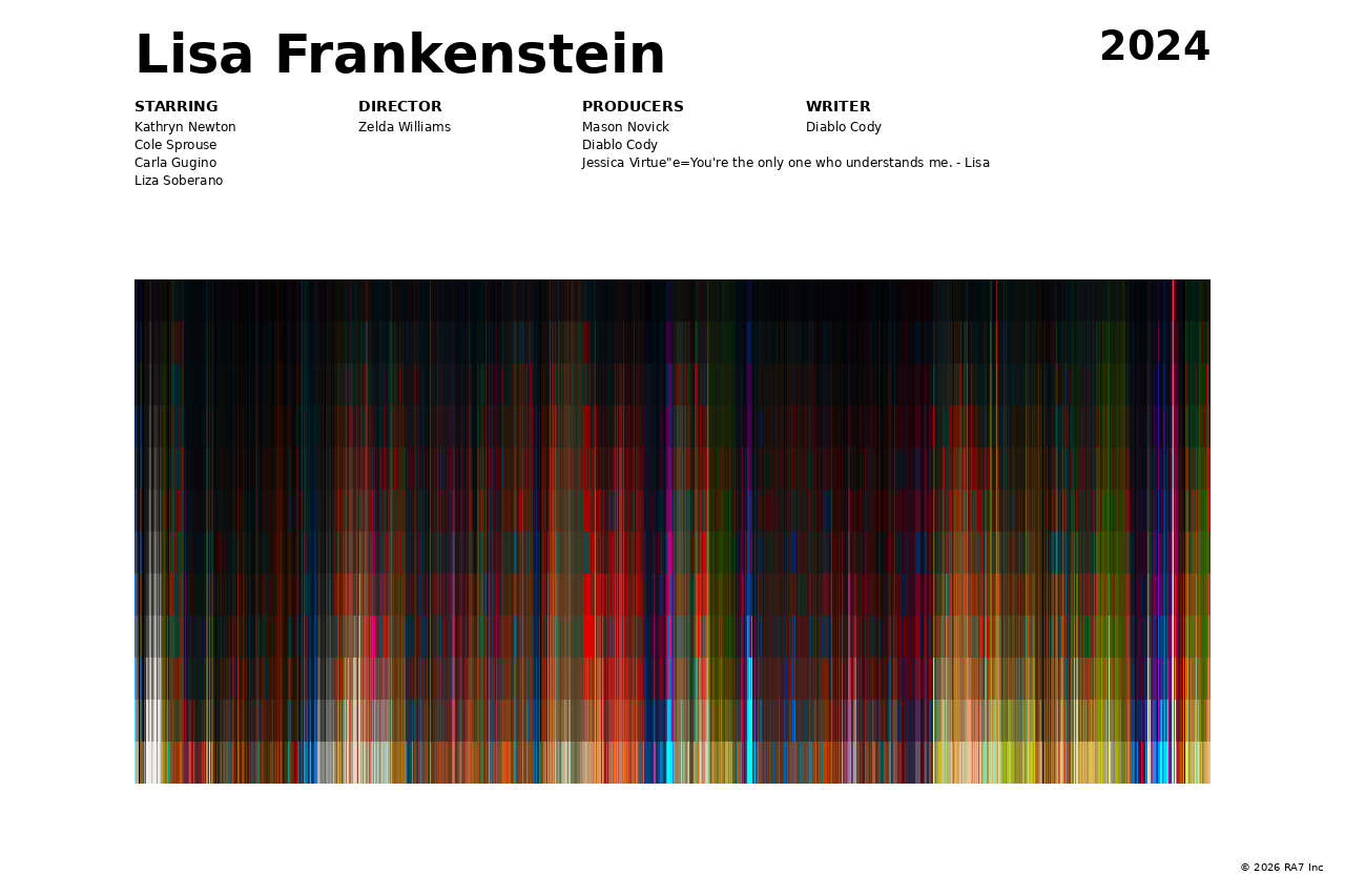 Poster preview for Lisa Frankenstein